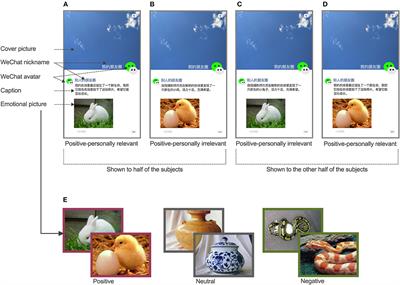 Why Do We “Like” on WeChat Moments: The Effects of Personality Traits and Content Characteristics